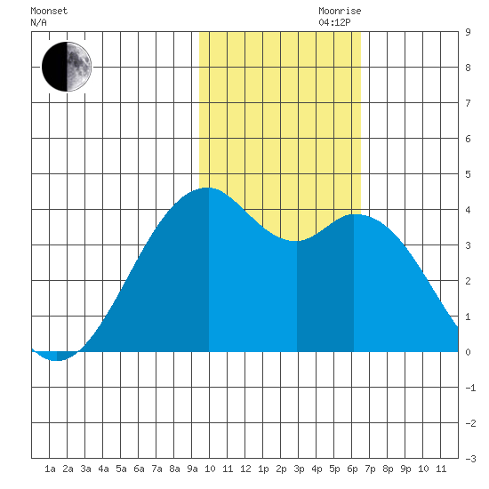 Cape Sagak tide chart for Friday, November 8, 2024