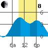 Cape Sagak tide chart for Friday, November 8, 2024