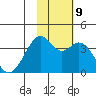 Cape Sagak tide chart for Saturday, November 9, 2024