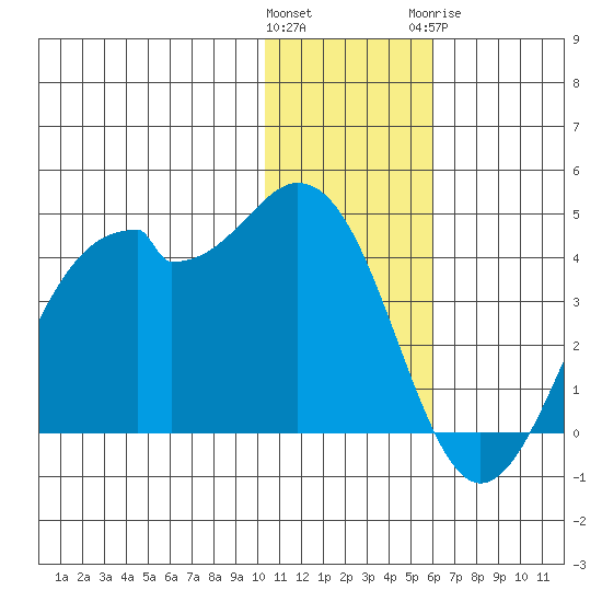 Cape Sagak tide chart for Saturday, December 14, 2024