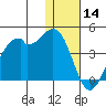 Cape Sagak tide chart for Saturday, December 14, 2024