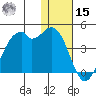 Cape Sagak tide chart for Sunday, December 15, 2024
