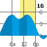 Cape Sagak tide chart for Monday, December 16, 2024