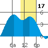 Cape Sagak tide chart for Tuesday, December 17, 2024