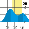 Cape Sagak tide chart for Friday, December 20, 2024