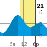 Cape Sagak tide chart for Saturday, December 21, 2024