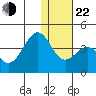 Cape Sagak tide chart for Sunday, December 22, 2024