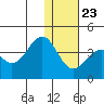 Cape Sagak tide chart for Monday, December 23, 2024