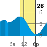 Cape Sagak tide chart for Thursday, December 26, 2024