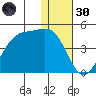 Cape Sagak tide chart for Monday, December 30, 2024