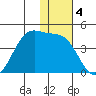 Cape Sagak tide chart for Wednesday, December 4, 2024