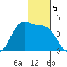 Cape Sagak tide chart for Thursday, December 5, 2024