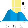 Cape Sagak tide chart for Friday, December 6, 2024