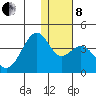 Cape Sagak tide chart for Sunday, December 8, 2024
