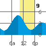 Cape Sagak tide chart for Monday, December 9, 2024