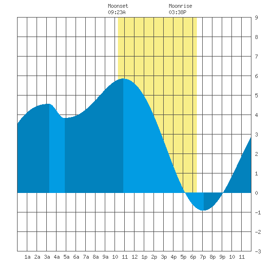 Cape Sagak tide chart for Saturday, January 11, 2025