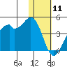 Cape Sagak tide chart for Saturday, January 11, 2025