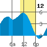 Cape Sagak tide chart for Sunday, January 12, 2025