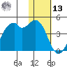 Cape Sagak tide chart for Monday, January 13, 2025
