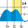 Cape Sagak tide chart for Tuesday, January 14, 2025