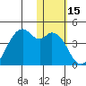 Cape Sagak tide chart for Wednesday, January 15, 2025