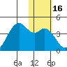 Cape Sagak tide chart for Thursday, January 16, 2025