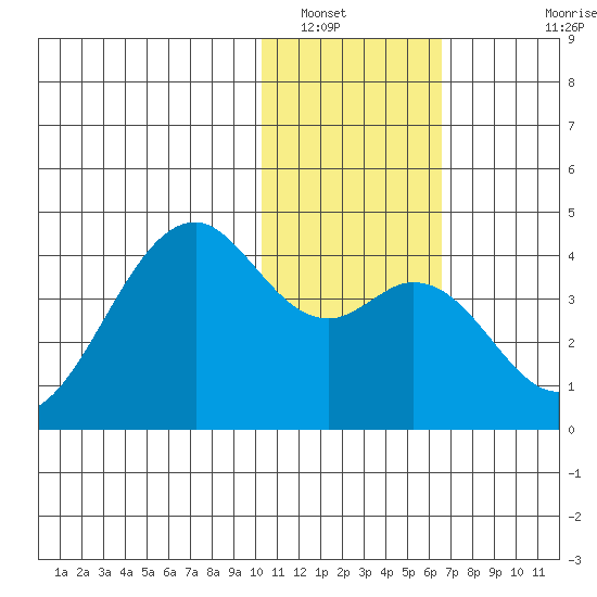Cape Sagak tide chart for Friday, January 17, 2025