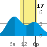 Cape Sagak tide chart for Friday, January 17, 2025
