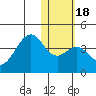 Cape Sagak tide chart for Saturday, January 18, 2025