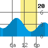 Cape Sagak tide chart for Monday, January 20, 2025