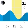 Cape Sagak tide chart for Tuesday, January 21, 2025