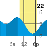 Cape Sagak tide chart for Wednesday, January 22, 2025