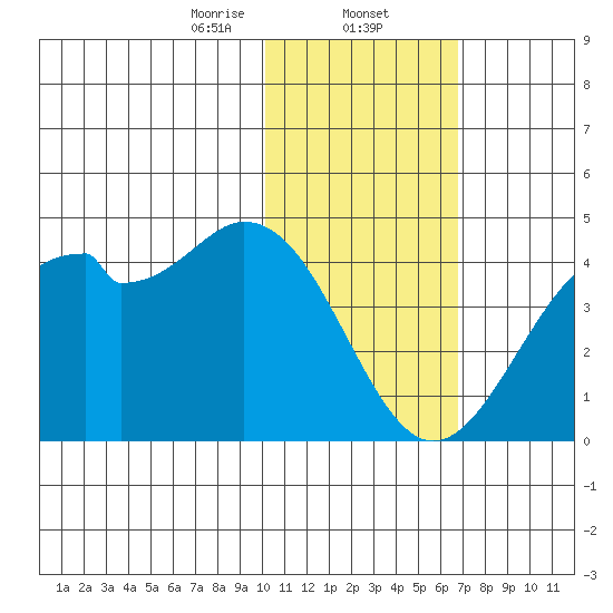Cape Sagak tide chart for Friday, January 24, 2025