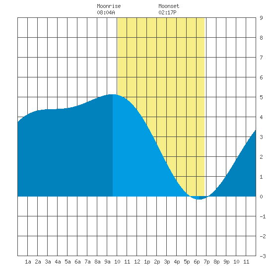 Cape Sagak tide chart for Saturday, January 25, 2025