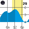 Cape Sagak tide chart for Wednesday, January 29, 2025