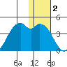 Cape Sagak tide chart for Thursday, January 2, 2025