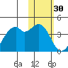 Cape Sagak tide chart for Thursday, January 30, 2025