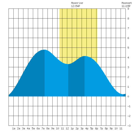 Cape Sagak tide chart for Friday, January 3, 2025