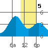 Cape Sagak tide chart for Sunday, January 5, 2025