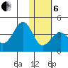 Cape Sagak tide chart for Monday, January 6, 2025
