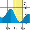 Cape Sagak tide chart for Tuesday, January 7, 2025