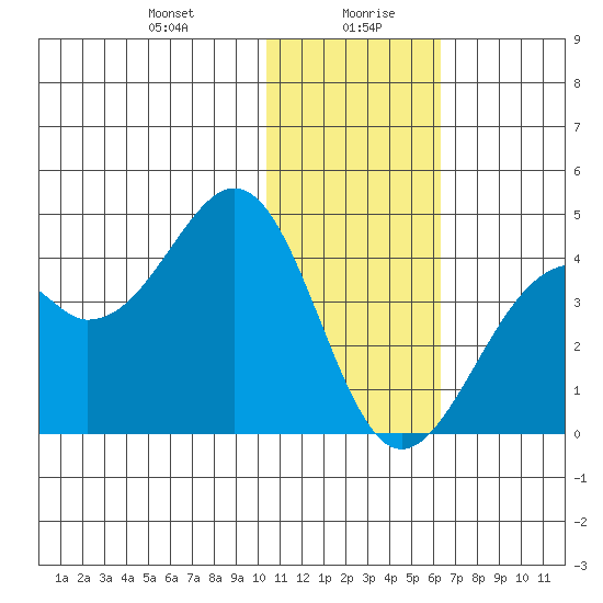 Cape Sagak tide chart for Wednesday, January 8, 2025