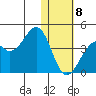 Cape Sagak tide chart for Wednesday, January 8, 2025