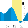 Cape Sagak tide chart for Thursday, January 9, 2025
