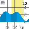 Cape Sagak tide chart for Wednesday, February 12, 2025