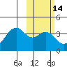 Cape Sagak tide chart for Friday, February 14, 2025
