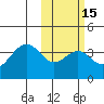Cape Sagak tide chart for Saturday, February 15, 2025