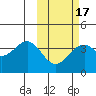 Cape Sagak tide chart for Monday, February 17, 2025