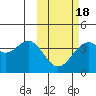 Cape Sagak tide chart for Tuesday, February 18, 2025