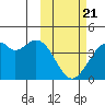 Cape Sagak tide chart for Friday, February 21, 2025